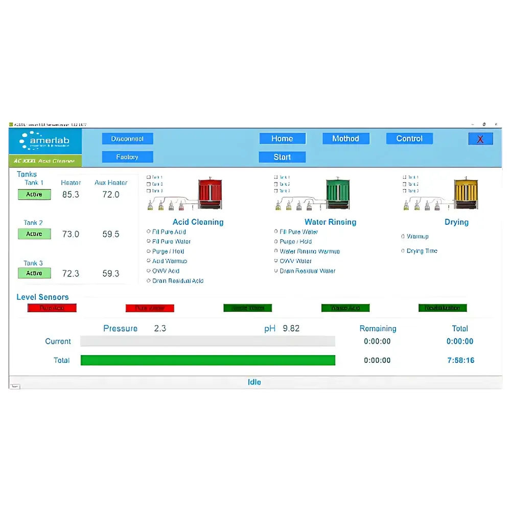 Amerlab AC XXXL Ultra-High-Throughput Sub-Boiling Acid Vapor & Counterflow Cleaner