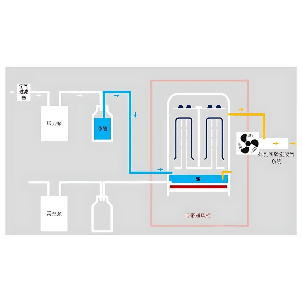 Amerlab AC360 Semi-Automatic Sub-Boiling Acid Vapor Counterflow Cleaner