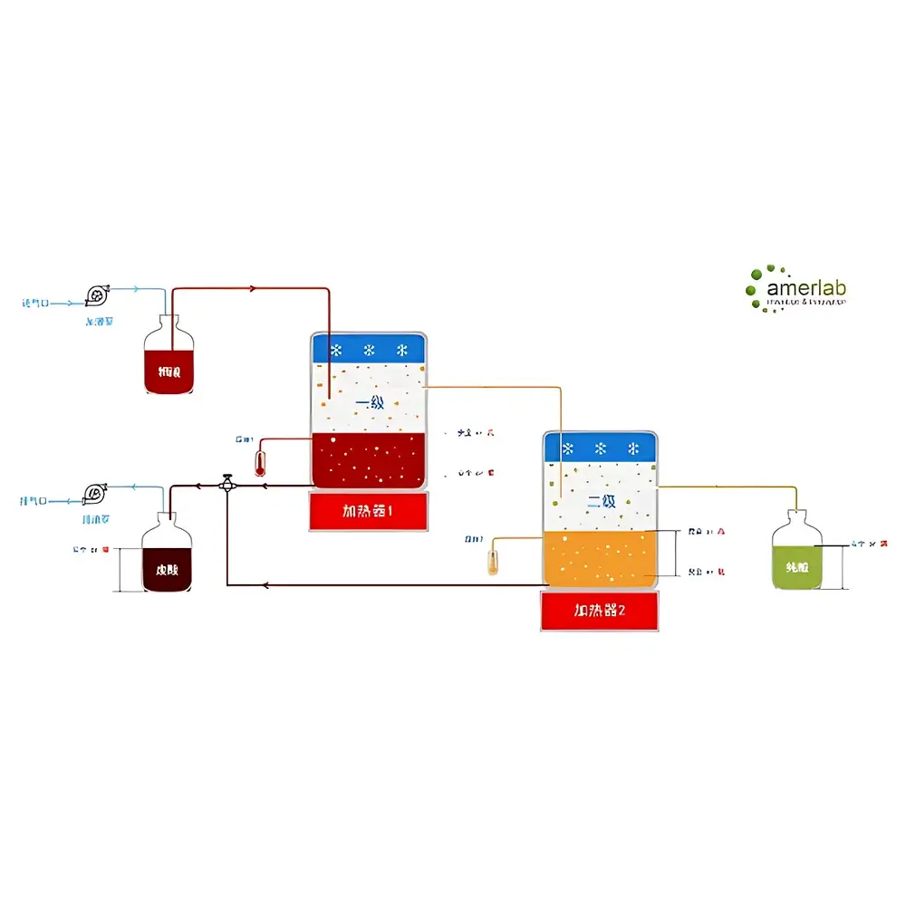 Amerlab AP400 Fully Automated Sub-Boiling Cascade Acid Purification System
