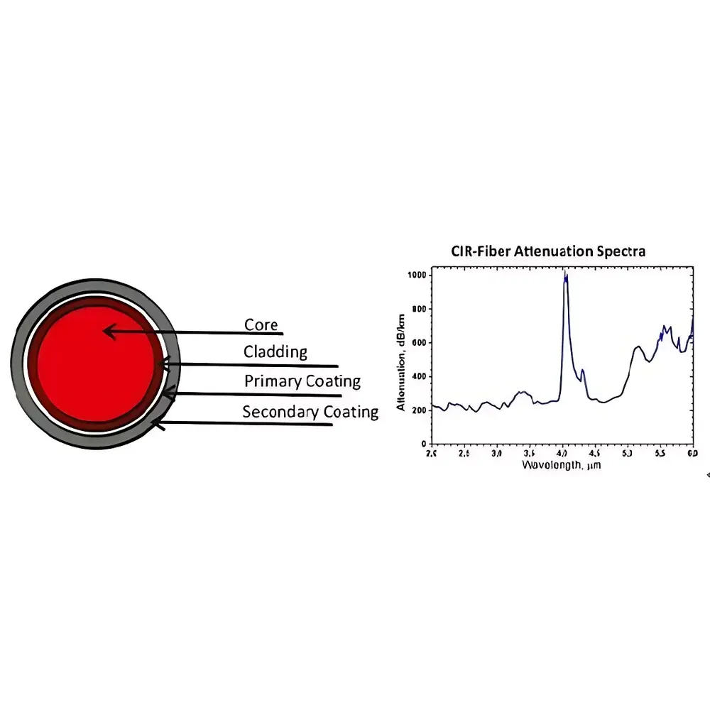 ART Photonics CIR-Series Chalcogenide Infrared Fibers