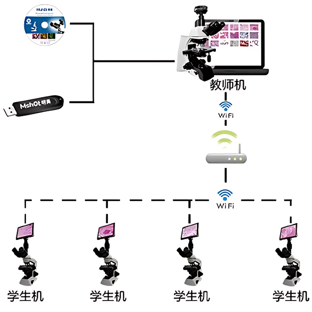 MSHOT Microscopic Interactive Teaching System MSHOT Microscopic Interactive Teaching System