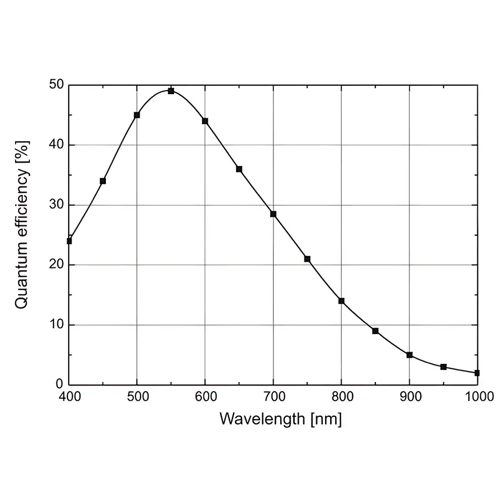 MPD PDM Series Single-Photon Avalanche Diode (SPAD) Detector Module