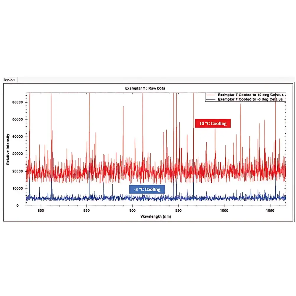 B&W Tek BTC665N TE-Cooled Intelligent Fiber Optic Spectrometer