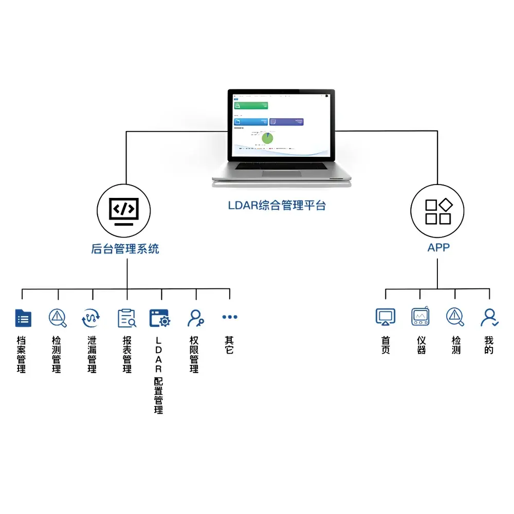 Minhope MS5002 LDAR Integrated Management Platform