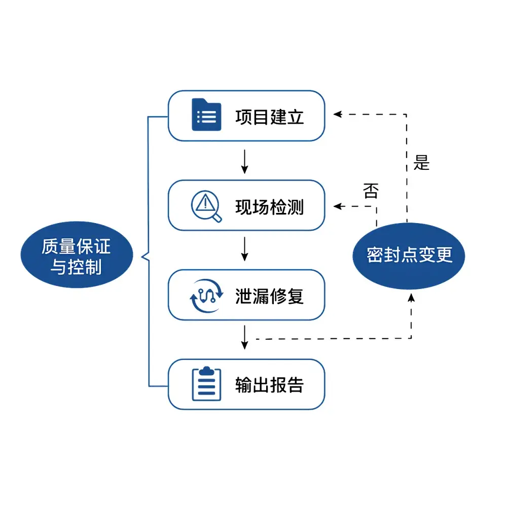 Minhope MS5002 LDAR Integrated Management Platform