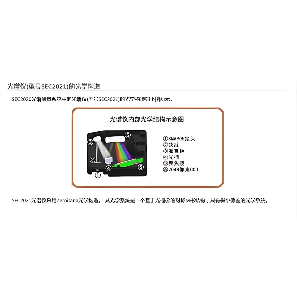 ALS SEC2020 Fiber Optic Spectrometer System