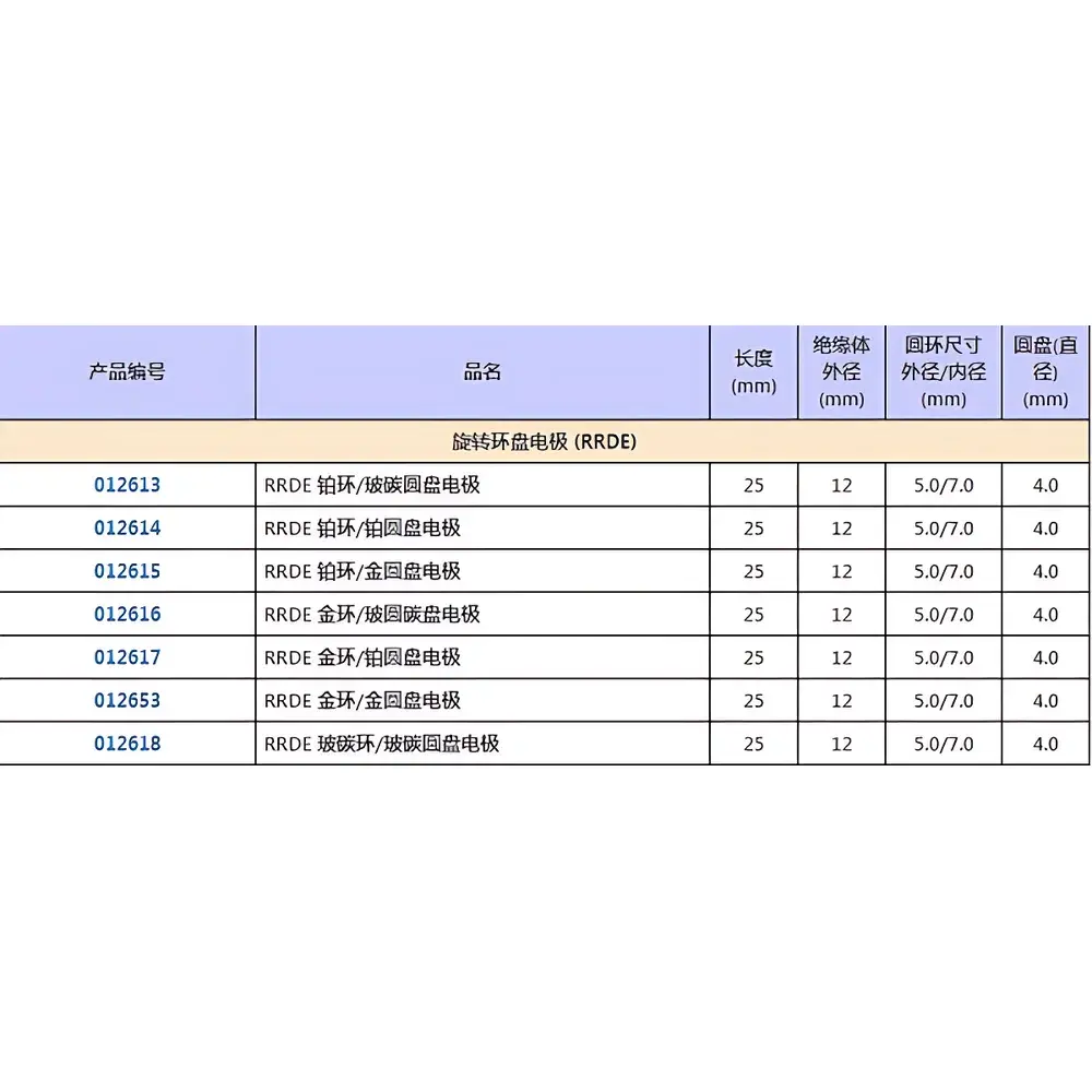 ALS 012613 Rotating Ring-Disk Electrode (RRDE) Assembly for RRDE-3A System