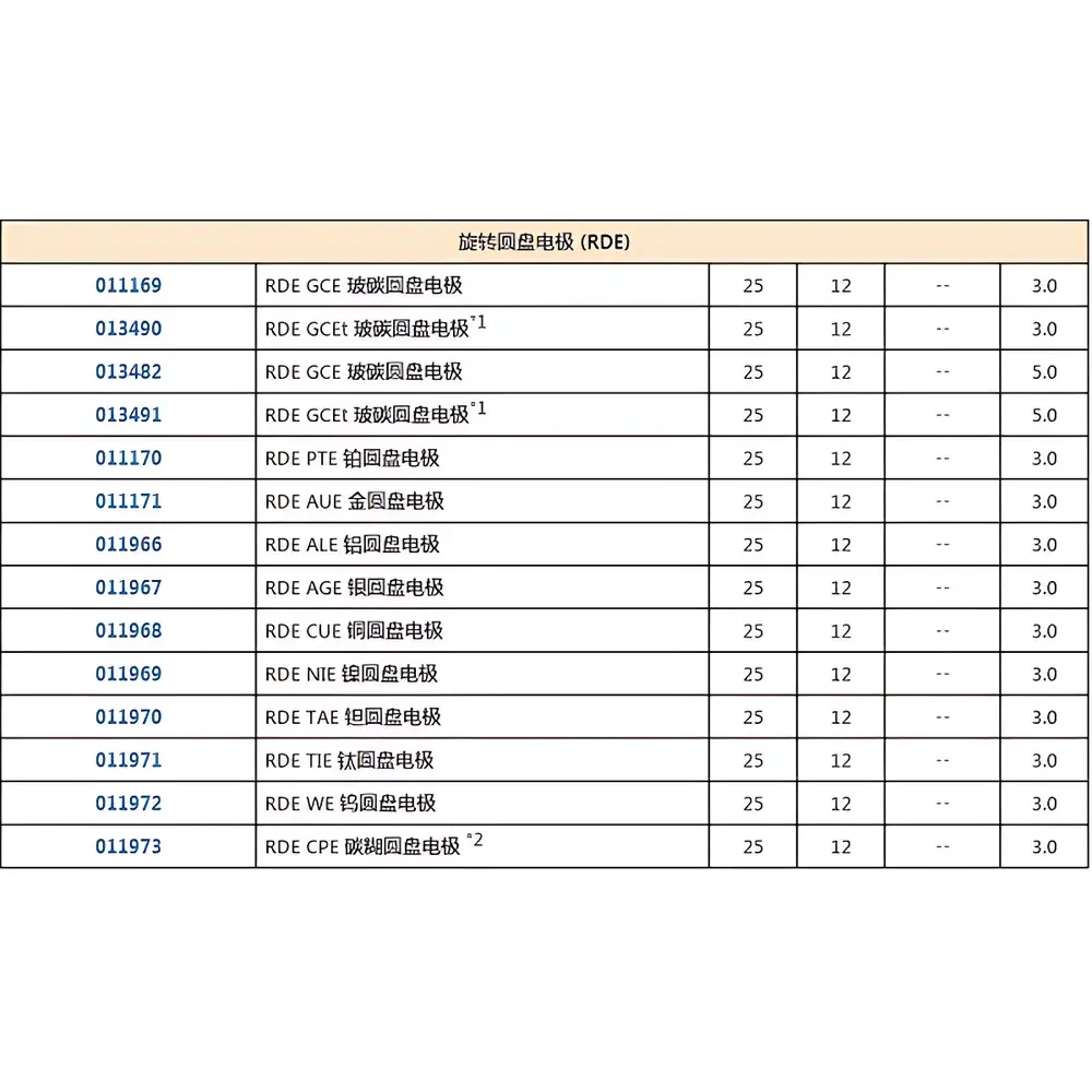 ALS GC3mm Rotating Disk Electrode (RDE) Model 013490