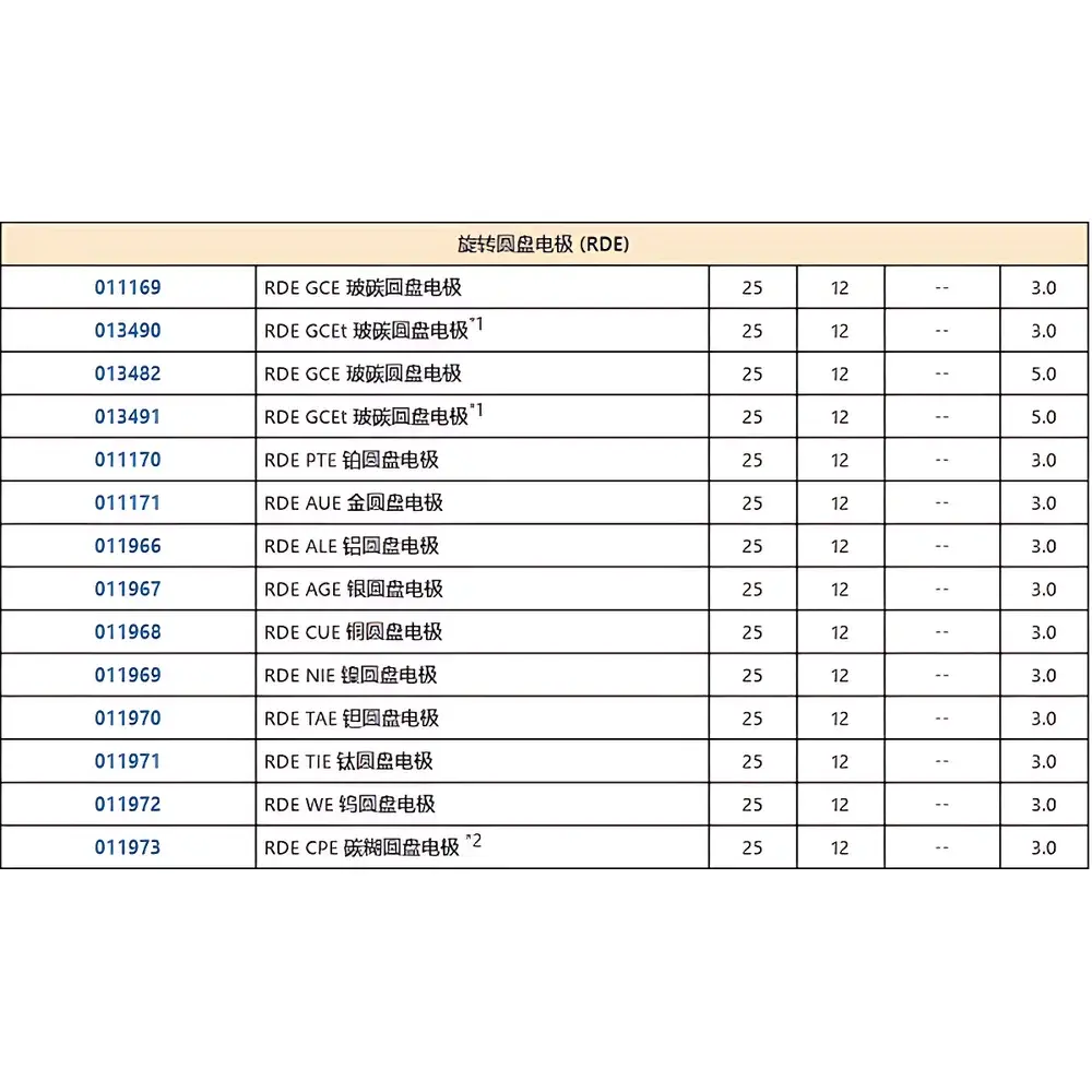 ALS GC5mm Glassy Carbon Rotating Disk Electrode (RDE)