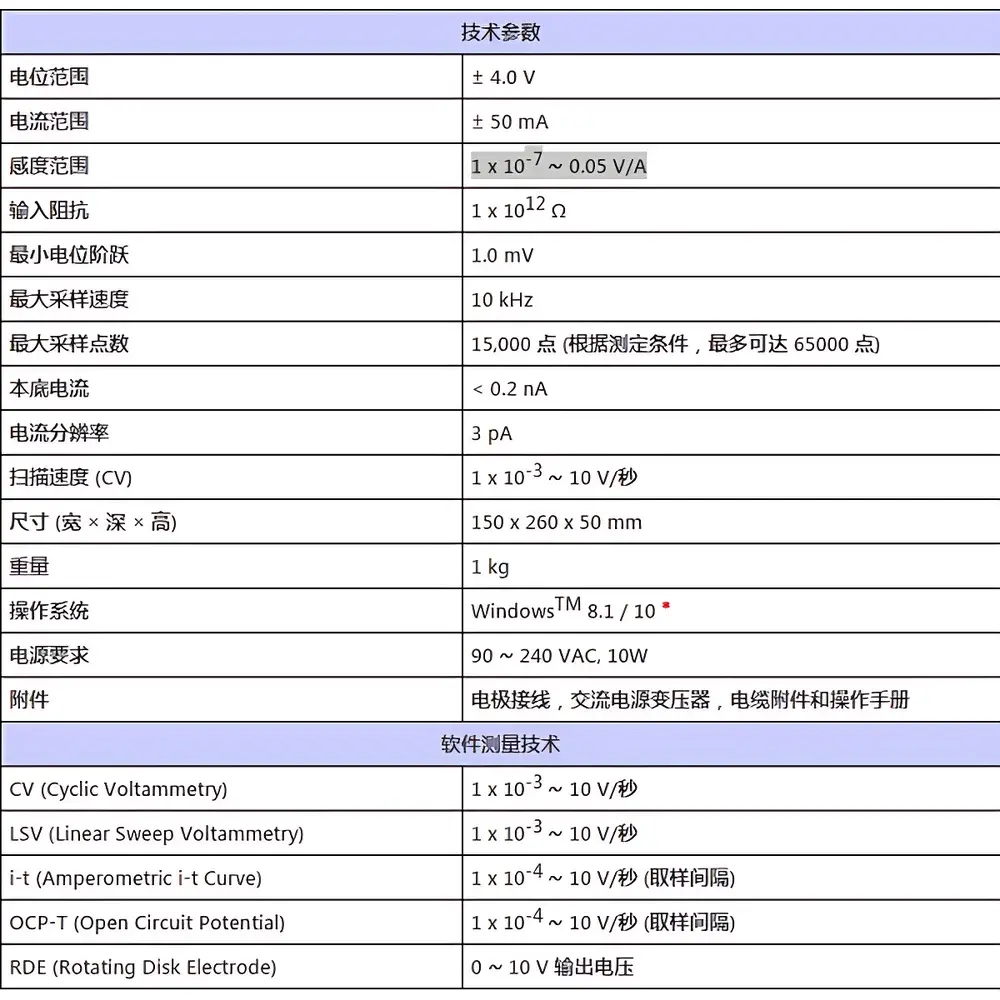 ALS Model 2325 Dual-Potentiostat
