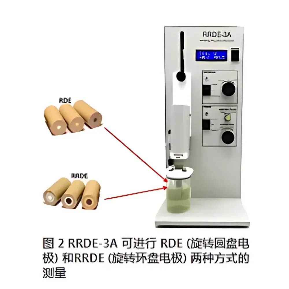 ALS RRDE-3A Rotating Ring-Disk Electrode Instrument