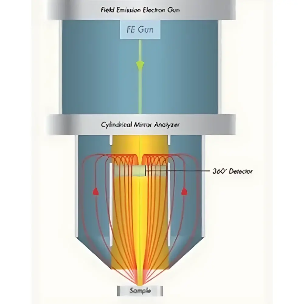 ULVAC-PHI PHI 710 Scanning Auger Nanoprobe