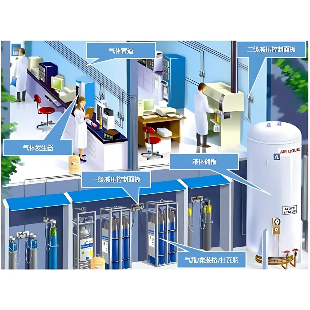 Laboratory Gas Piping Installation Service