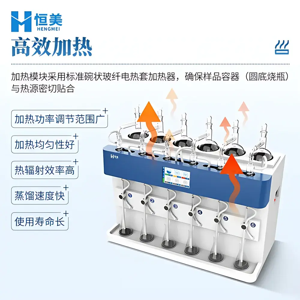 Hengmei HM-ZLA Automated Distillation System