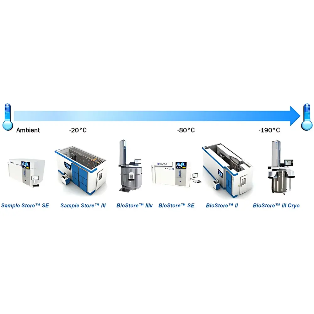 Azenta Biobanking Solutions