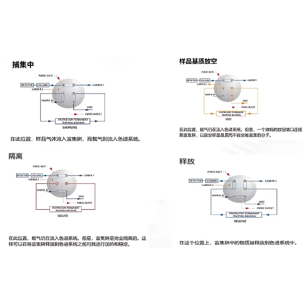 ASD iSCS Atmospheric Pre-concentrator