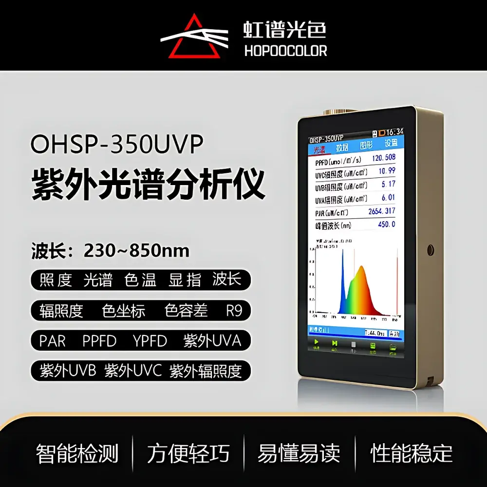 Photosynthetically Active Radiation Meter