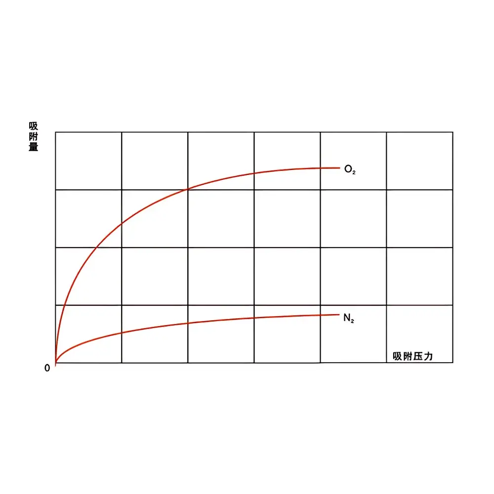 AYAN AYAN-100LB High-Flow PSA Nitrogen Generator with 99.999% Purity