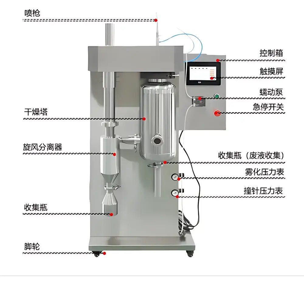 Chuanyi CY-8000Y Stainless Steel High-Temperature Laboratory Spray Dryer