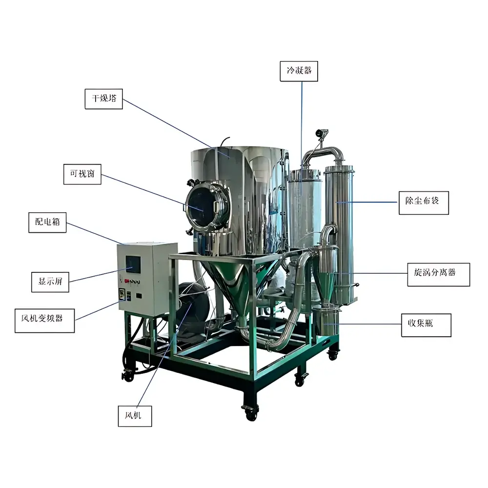 Chuanyi CY-8000YT Inert-Gas Closed-Cycle Organic Solvent Spray Dryer