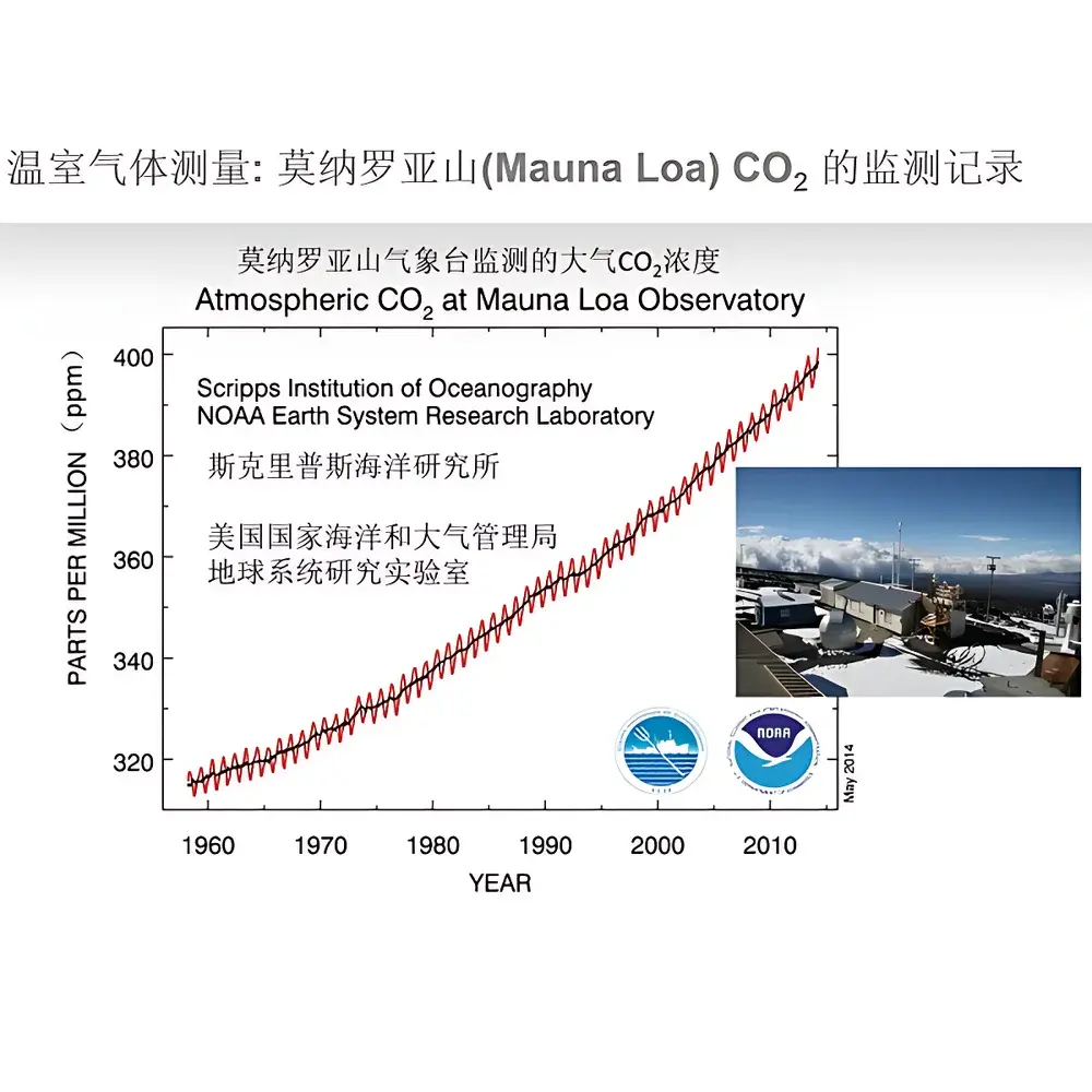 Picarro G2401 High-Precision Multicomponent Greenhouse Gas Analyzer