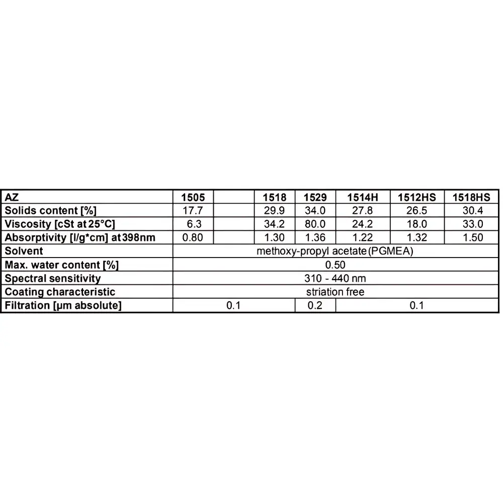 MicroChem AZ1500 Series i-Line Positive Photoresist