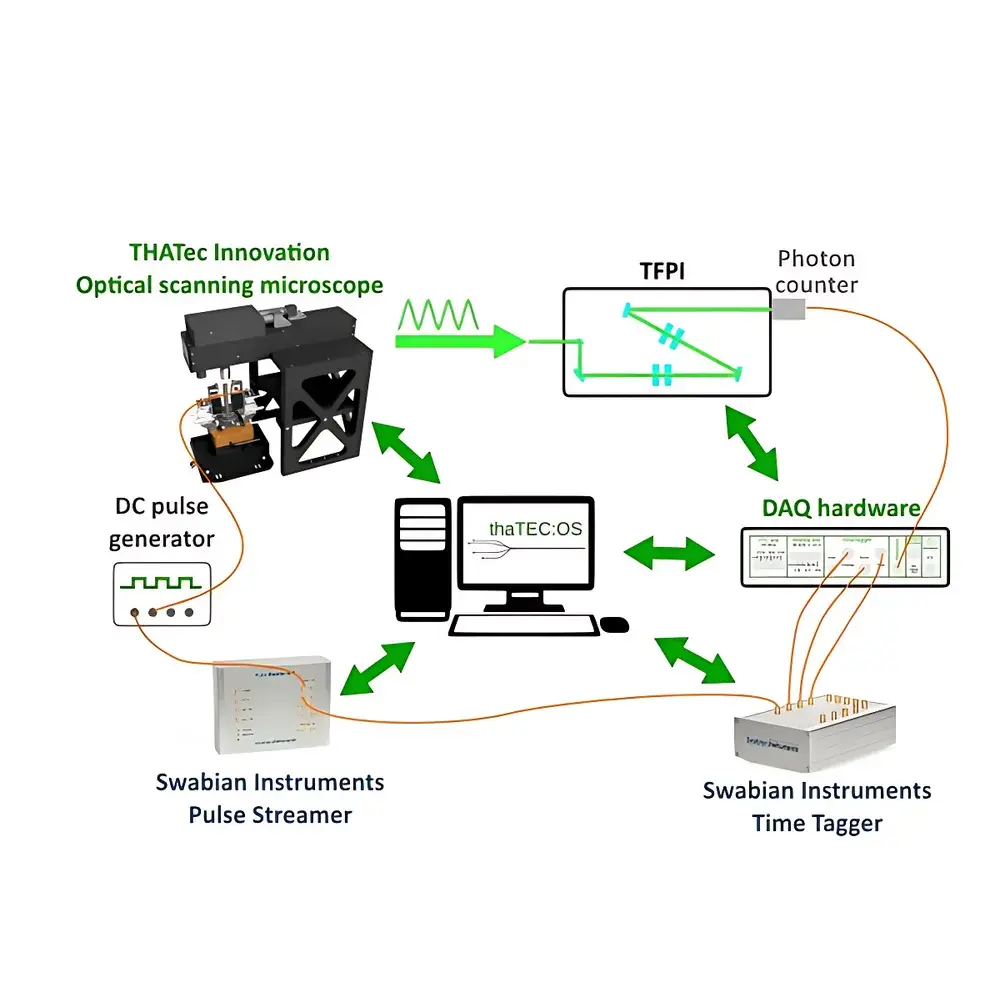 THATec Brillouin Optical Microscope