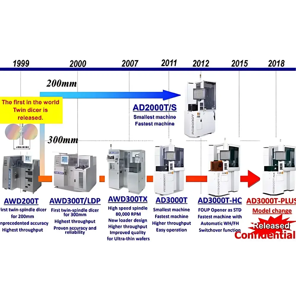 Accretech AD3000T-PLUS Fully Automatic Dicing Saw