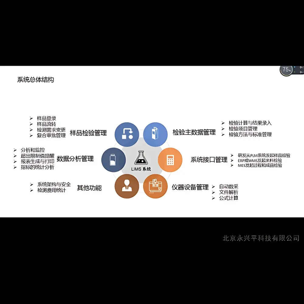 eLab LIMS – Integrated Laboratory Information Management System Software