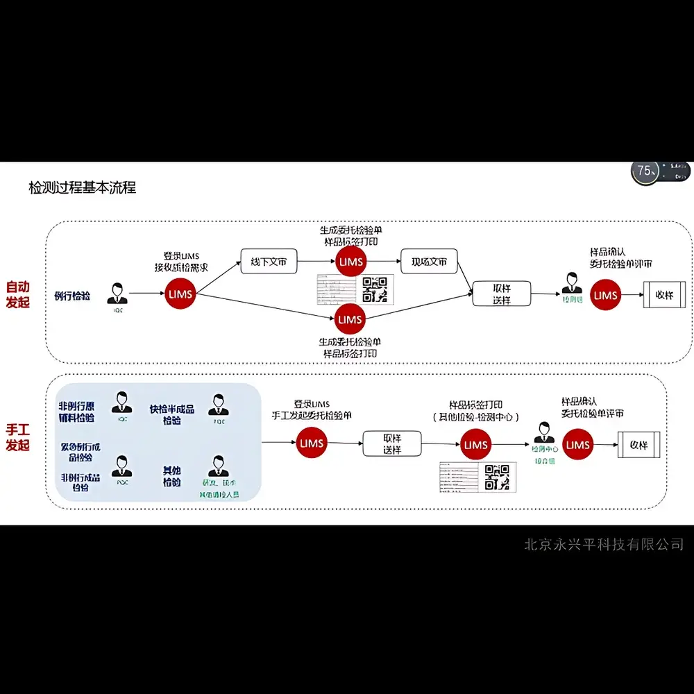 eLab LIMS – Integrated Laboratory Information Management System Software