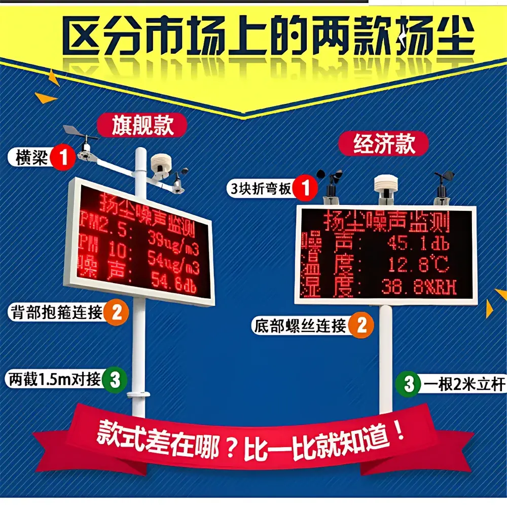 RenKe RS-ZSYC-3S-G Online Dust Monitoring Station with PM2.5/PM10, Noise, and GPRS Connectivity