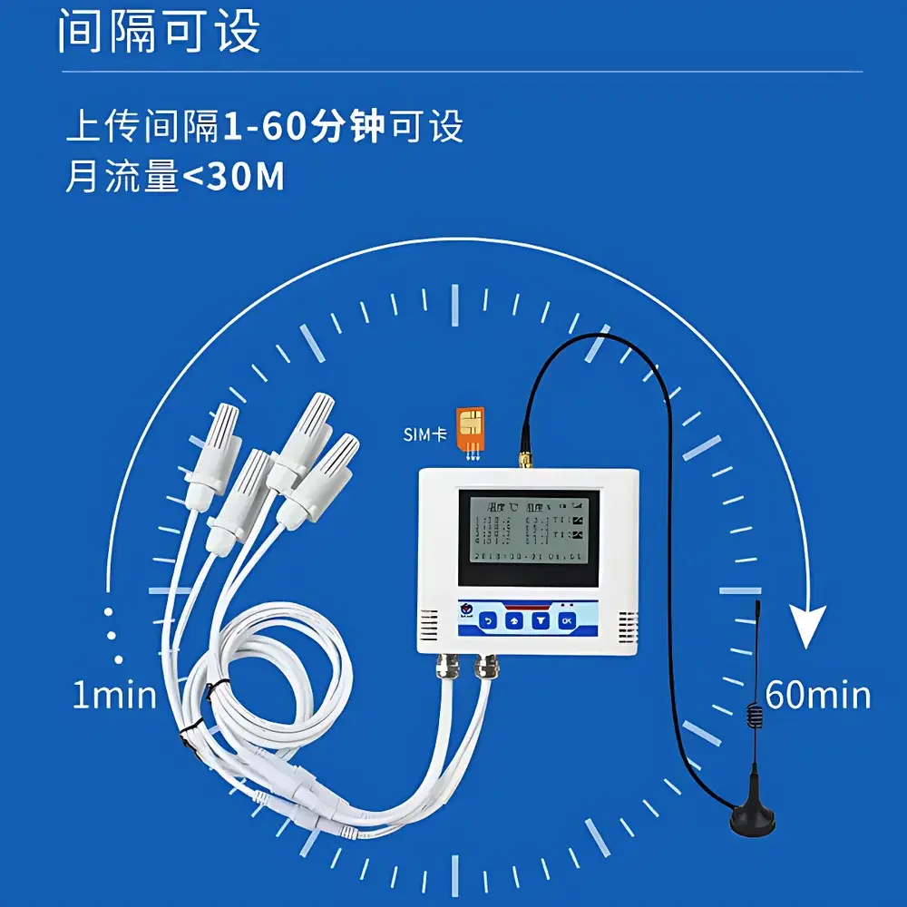 RenKe RS-YS-GPRS-Y-LY GPRS-Based Temperature and Humidity Transmitter with Data Logging and Bluetooth Printing