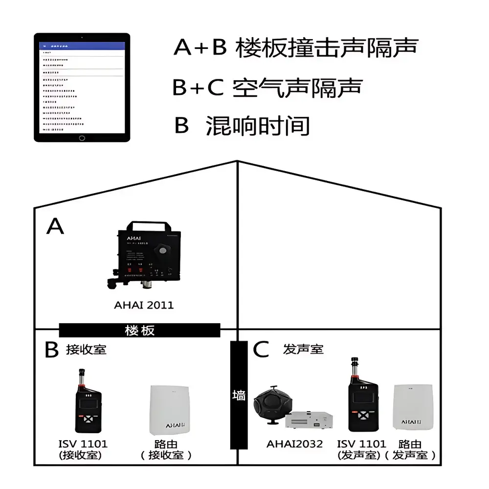 AWA AHAI1002 Wireless Building Acoustics Measurement System