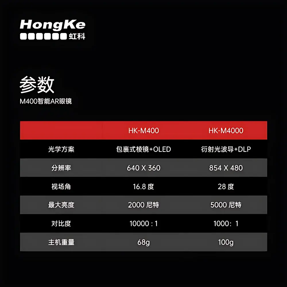 Vuzix M400 Smart AR Glasses Kit