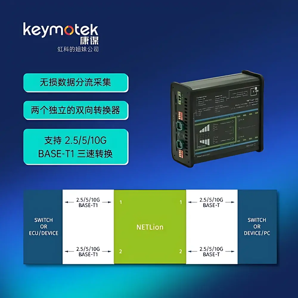 b-plus NETLion 10G Automotive Ethernet Protocol Signal Acquisition and Conversion Unit