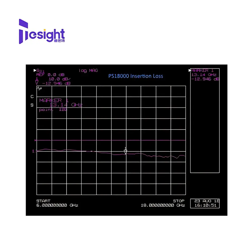 DS Instruments TS-PS18000 Ku-Band Compact USB-Controlled RF Phase Shifter