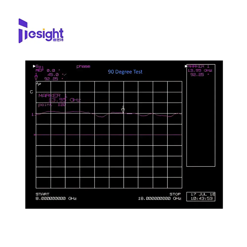 DS Instruments TS-PS18000 Ku-Band Compact USB-Controlled RF Phase Shifter