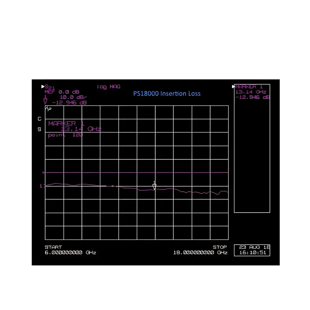 DS Instruments TS-PS18000 Ku-Band Compact USB-Controlled RF Phase Shifter