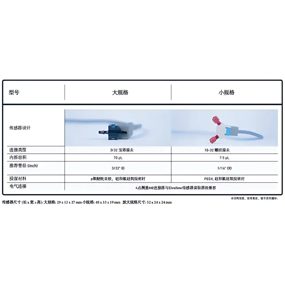 Elveflow MPS Miniature Pressure Sensor