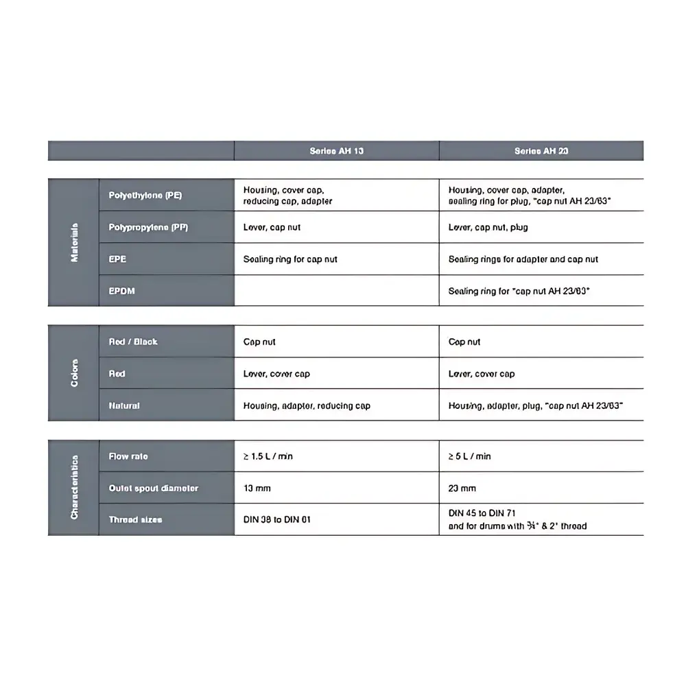 SABEU FLUXX Dispensing Tap – Manual Bottle Top Dispenser