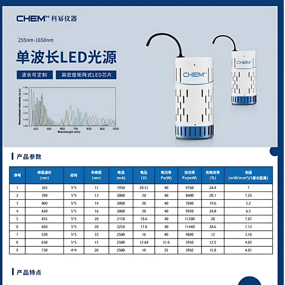 Chemn KL100 High-Intensity Tunable LED Light Source