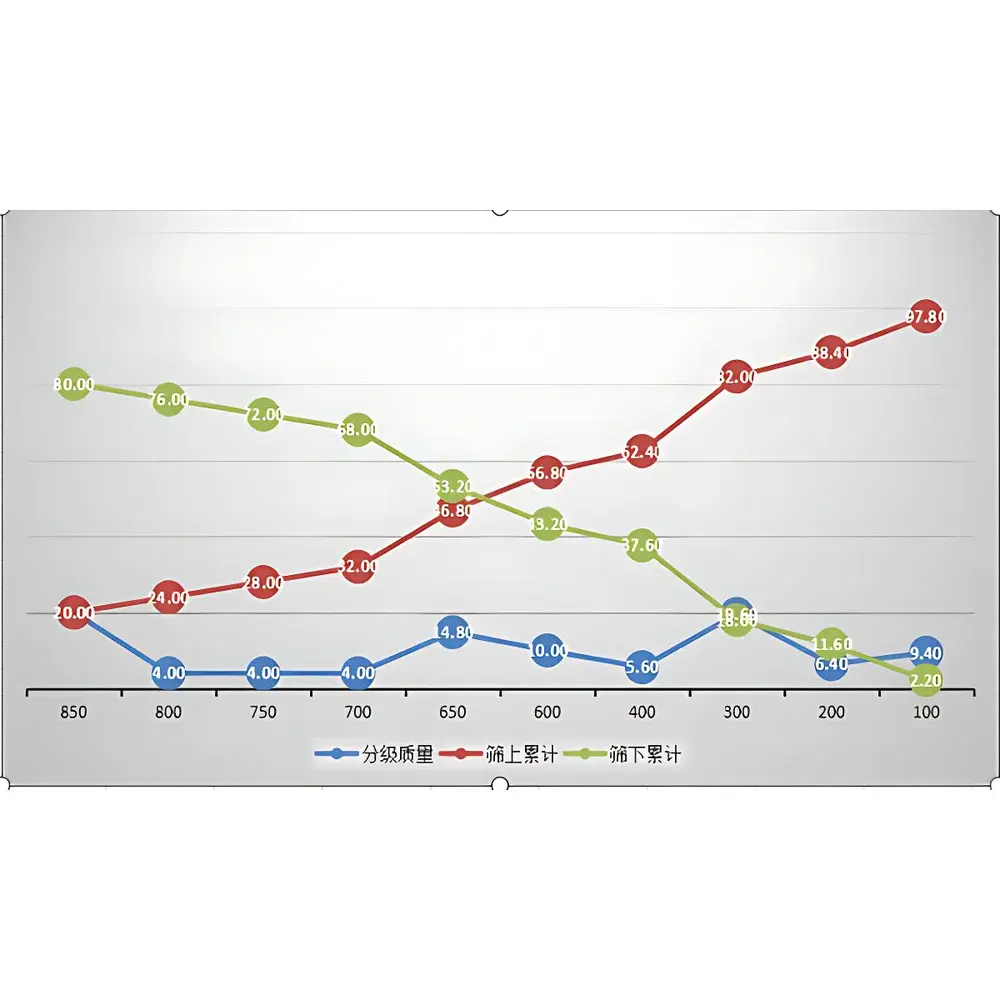 Aode Aode200B Electromagnetic 3D Vibratory Sieve Analyzer