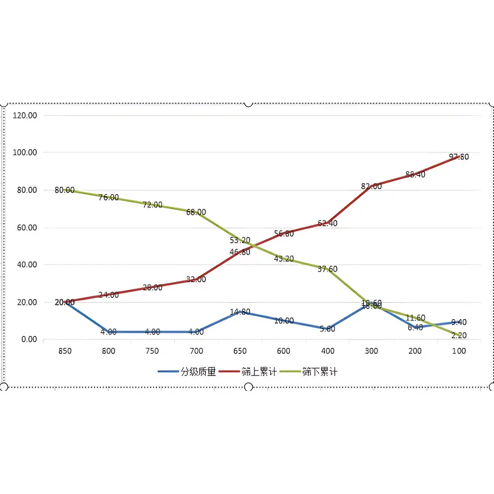 Aode Aode200B Electromagnetic 3D Vibratory Sieve Analyzer