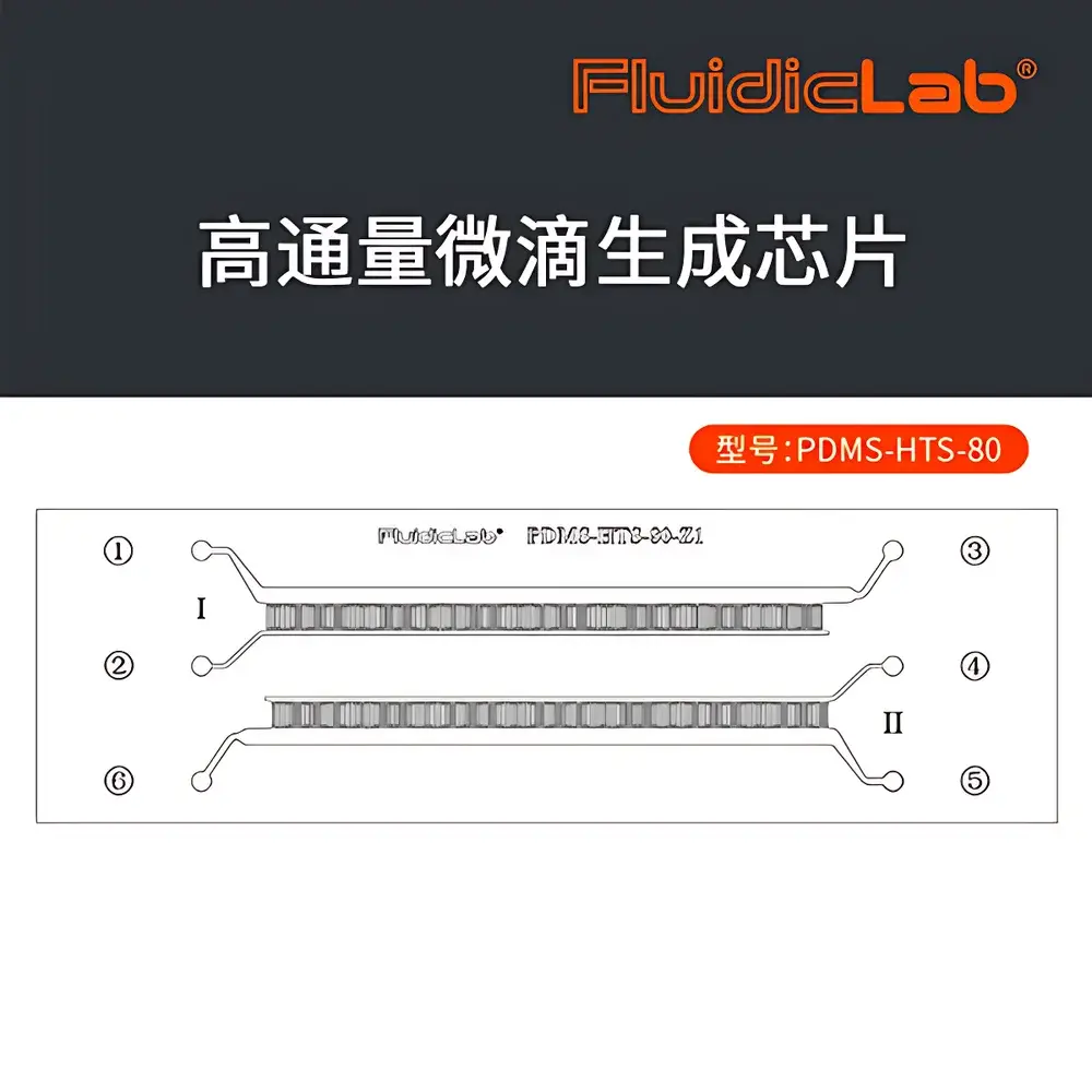 FluidicLab PDMS-HTS-80 High-Throughput Droplet Generation Chip