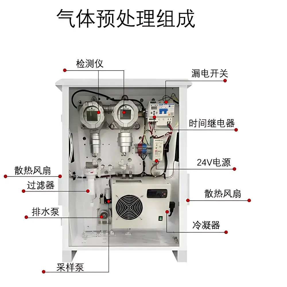 Honegeagle HNAG6200-NOX-T Nitrogen Oxides (NOₓ) Online Emission Monitor