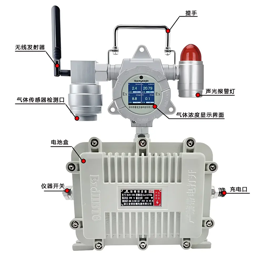 Honegeagle HNAG1000-4ST Portable Multicomponent Gas Analyzer