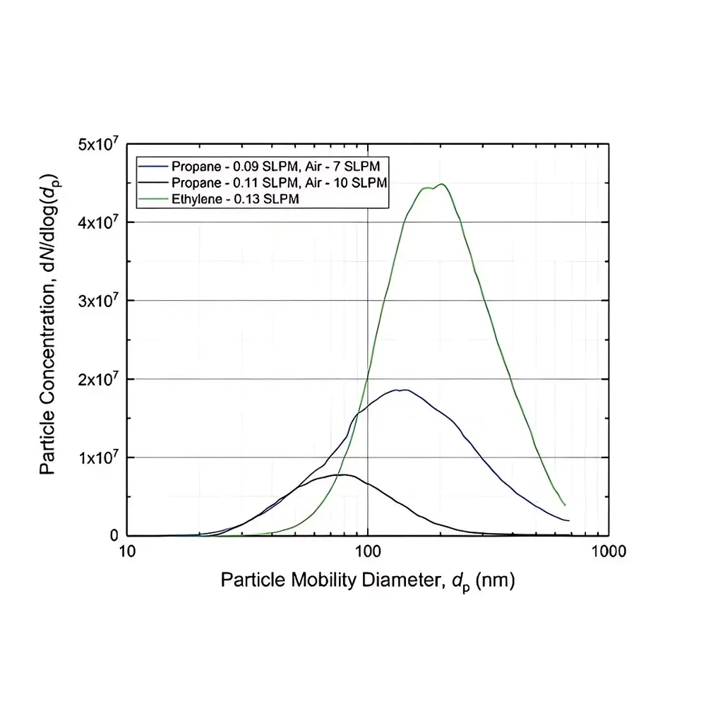 Argonaut MISG01 Miniature Inverted Soot Generator