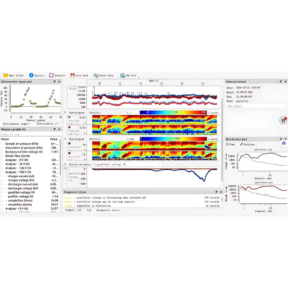 Airel NAIS Neutral Cluster and Air Ion Spectrometer