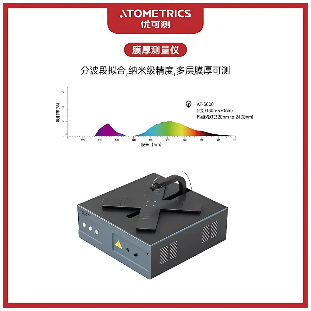 Atometrics AF Mapping Series X010 Online Thin-Film Thickness Metrology System
