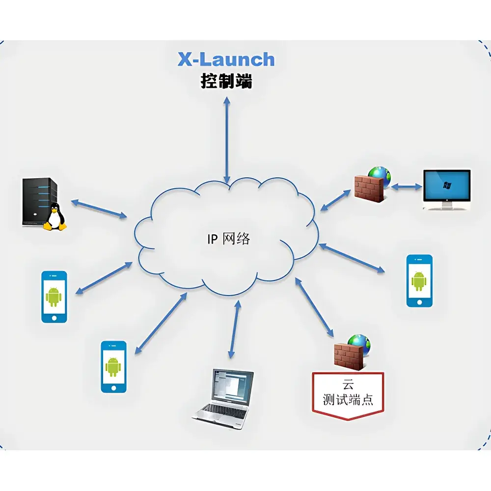 Xinertel X-Launch IP Network Performance Testing Platform